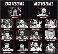 2020年NBA全明星替补阵容出炉，保罗回归，17届三人携手16榜眼