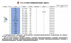 福建男篮最新队员名单 福建男篮国内球员注册名单更新
