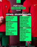 葡萄牙大名单：C 罗领衔，狼队五名球员同时入选
