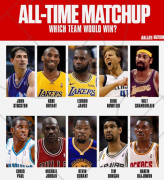 超级对决！美媒晒NBA历史10大巨星对位图，詹科杜乔难分高下